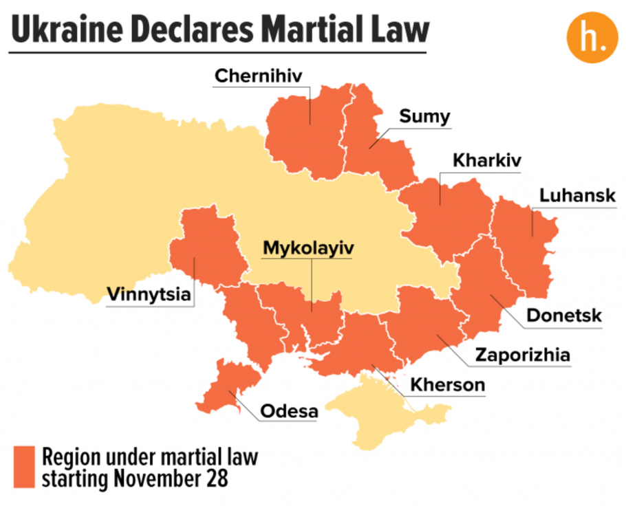 martial law meaning ukraine